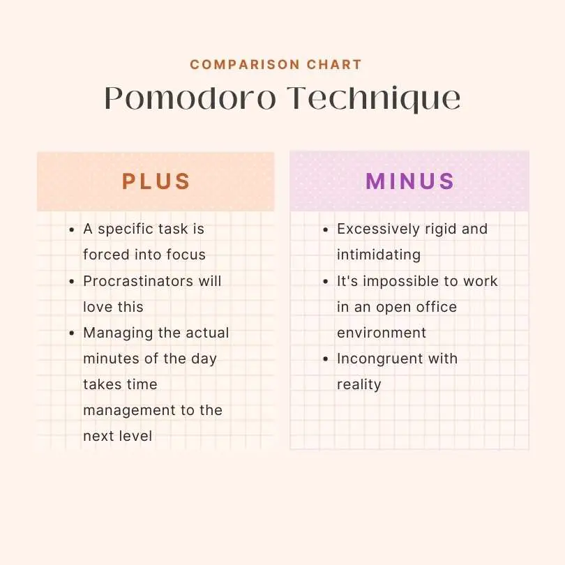 Pomodoro Technique Advantages Disadvantages